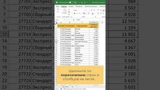 Как раскрыть все скрытые строки на листе Excel