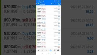 Forex trading from $10 to $500 a day trading 2021 # indicators