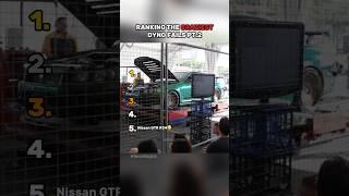 Ranking The CRAZIEST Dyno Fails Pt.2!