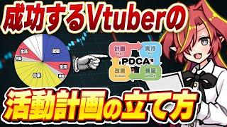 【超有料級】Q.Vtuberの活動計画はどう立てれば良い？→A.伸びるための計画の立て方があります【Vtuberクエスト】#アニメ