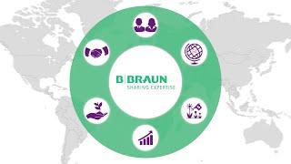 ABOUT US: B. BRAUN DENTAL