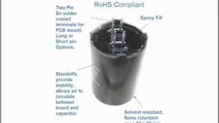 UNL Series Green Capacitors