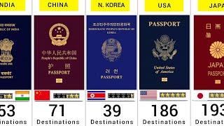 World Most Powerful Passports - 199 Countries Compared