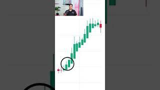 How to Make a position based on the Heikin-Ashi candlestick | #nifty, #banknifty,#marketmotivation