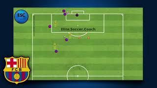 FC Barcelona Finishing Drill - Football Drill.