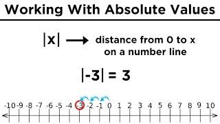 Absolute Values: Defining, Calculating, and Graphing