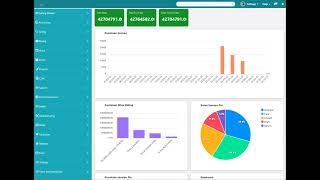 Overview of ACCU360 ERP V3 | New Dashboard | Integrated analytics