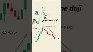 Gravestone Doji Unveiled: Spot Bearish Reversals with Precision! 