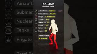 Poland global Defense Power | #comparison #army #poland