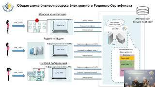 Электронный родовой сертификат (Вебинар 30.06.2021)