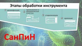 Дезинфекция и стерилизация инструмента. СанПиН.