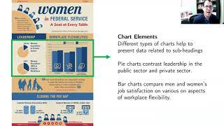 Data Visualization - Infographics