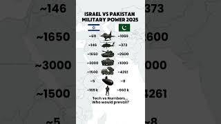 Israel vs Pakistan | Military Power Comparison 2025