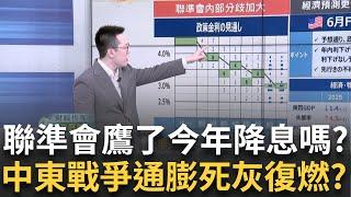 Fed今年降息嗎? 鮑爾"利率不算高"引聯想?通膨風險再起?美國經濟恐有停滯性通膨?｜王志郁 主持｜20250622｜Catch大錢潮 feat.游庭皓