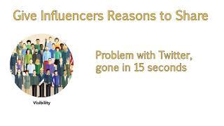 What Can Influencers Do For You? - Advanced Content and Social Tactics to Optimize SEO