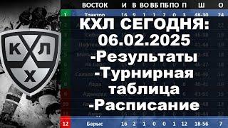 КХЛ 2024 результаты матчей 06 02 2025, КХЛ турнирная таблица регулярного чемпионата, КХЛ результаты,