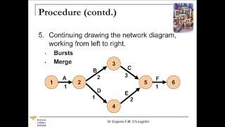 Problem-Solving Techniques #10: Project Network Diagrams