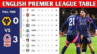 ENGLISH PREMIER LEAGUE TABLE UPDATED TODAY | PREMIER LEAGUE TABLE AND STANDINGS 2024/2025