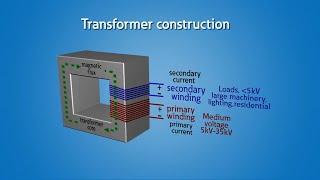 Transformers 101