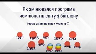 Як змінювалася програма чемпіонатів світу з біатлону. І як це пішло на користь Україні