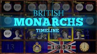 British Monarchs Timeline (1660-2023)