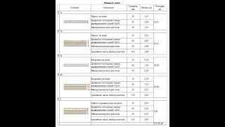 Ведомость полов в ARCHICAD из двух каталогов