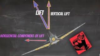 What Makes an Airplane Turn? (Private Pilot Ground Lesson 9)