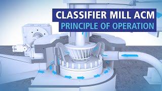 Hosokawa Alpine Classifier Mill ACM - Principle of Operation