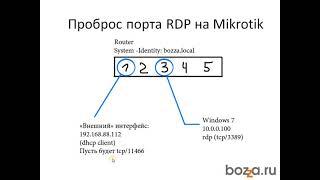 Проброс порта RDP на Mikrotik