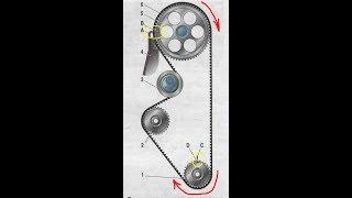 Метки грм 8 кл.ВАЗ! Установка ремня грм 8кл.ВАЗ2108,2109,2110,2111,2113,2114,2115