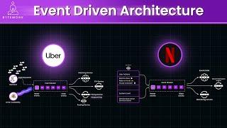 Unlock the Power of Event-Driven Architecture: How Netflix & Uber Handle Billions of Events