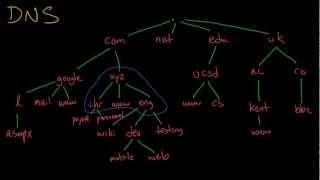 DNS Query Overview