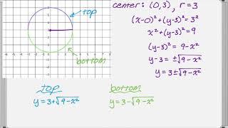 Writing Equations of Semicircles