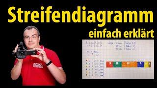 Streifendiagramm erstellen - einfach erklärt | Lehrerschmidt