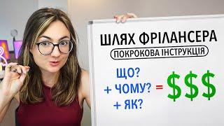 Фріланс з нуля: що робити, якщо не знаєш з чого почати. Покрокова інструкція.