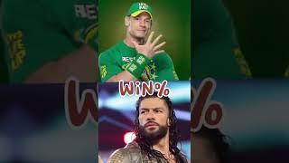 Roman reigns vs John cena comparison #wwe #shorts #johncena #romanreigns