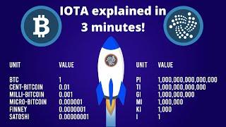 IOTA explained in under 3 minutes!