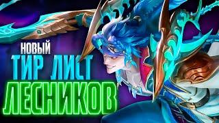 новый ТИР ЛИСТ ЛЕСНИКОВ MOBILE LEGENDS | КОГО КУПИТЬ ЗА 32К В MOBILE LEGENDS | АКТУАЛЬНЫЕ ГЕРОИ