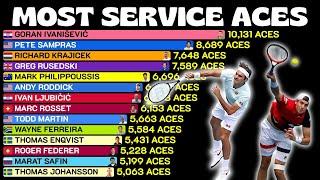 Tennis Players with the Most Aces in History 