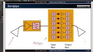 Satellite Communications Lecture 06: The RF Communication Link, General Idea