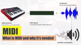 Need and meaning of MIDI (Musical Instrument Digital Interface)