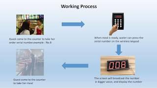 Wireless Queuing and Calling System_RingDiDo RDJ1000