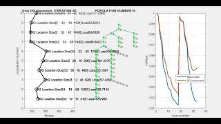 DG PLACEMENT USING GENETIC ALGORITHM OPTIMIZATION IN IEEE 33 BUS RADIAL  DISTRIBUTION NETWORK