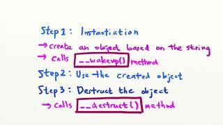 Understanding Insecure Deserialization Vulnerabilities: Security Simplified