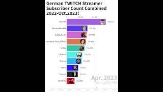 German TWITCH Streamer Subscriber Count Combined 2022-Oct.2023! #twitch #streamer #eliasn97