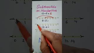 Subtraction on Numberline#MathMarrow#Math shorts