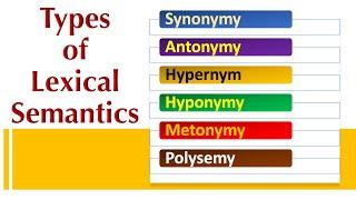 (Lecture-16), Lexical Semantics, Synonymy, Antonymy, Hypernym, Hyponymy, Metonymy, Polysemy