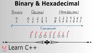 Learn Programming with C++ - Binary & Hexadecimal