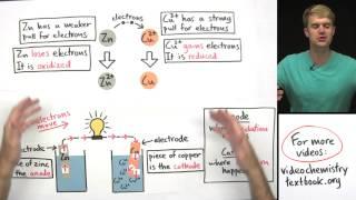 Introduction to Electrochemistry