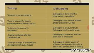 Difference between Testing and Debugging